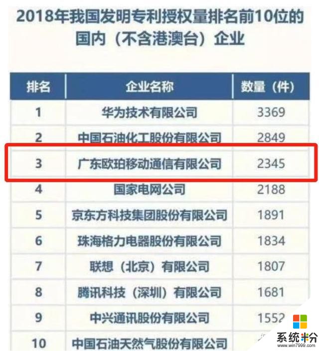OPPO的“屏下指紋”技術(17)