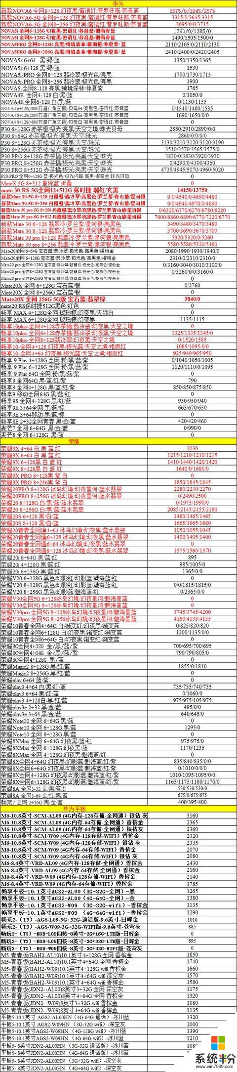 12/17正品行貨手機報價(10)
