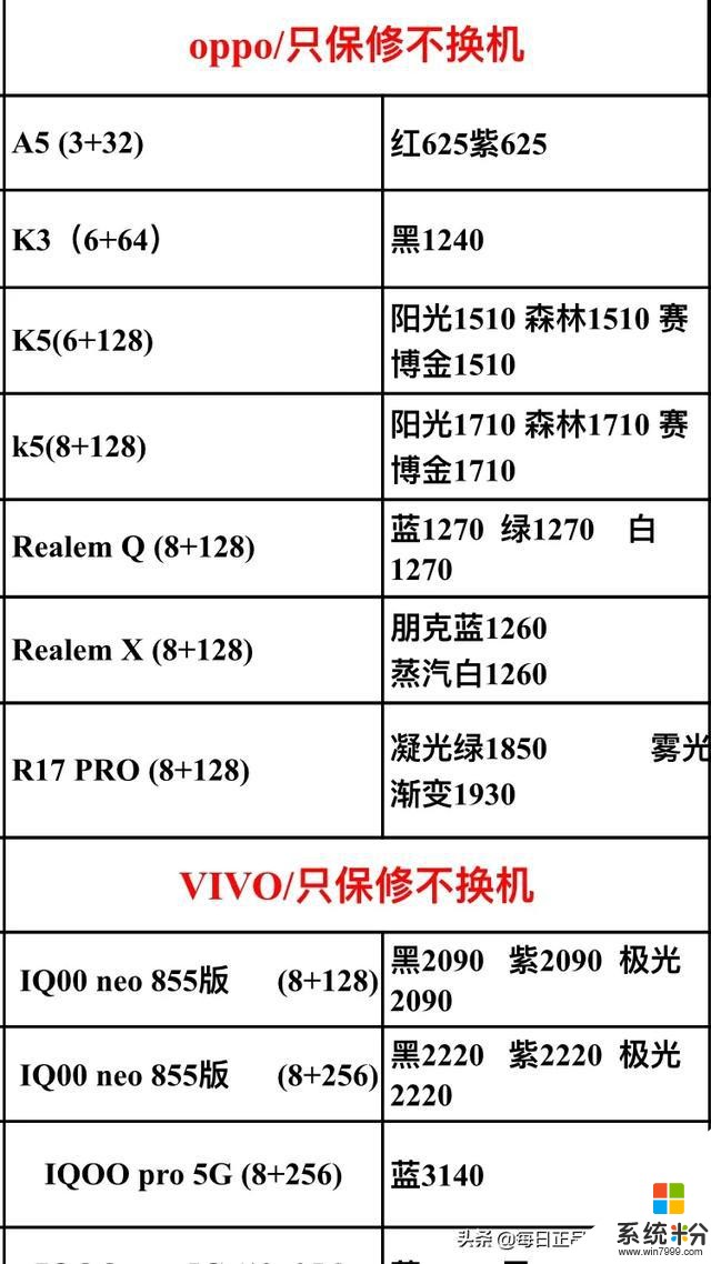 2020.1.12正品國行手機報價，來看看你的手機買貴多少(8)