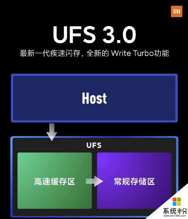 很旗艦，但依然小米：小米10Pro評測(12)