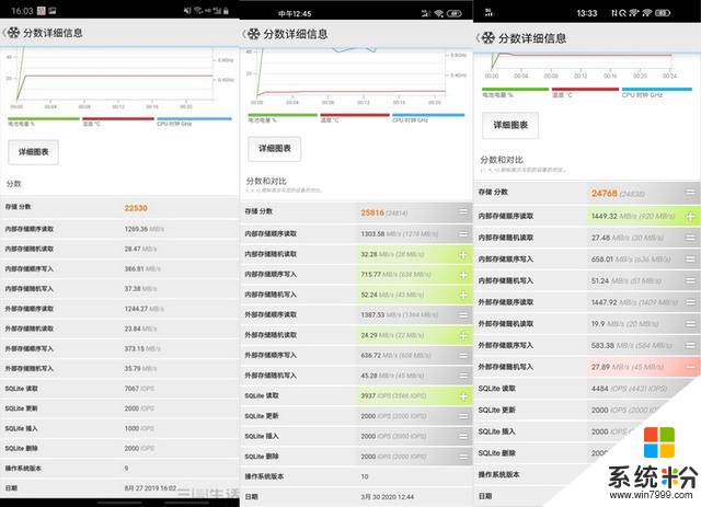 很旗艦，但依然小米：小米10Pro評測(13)