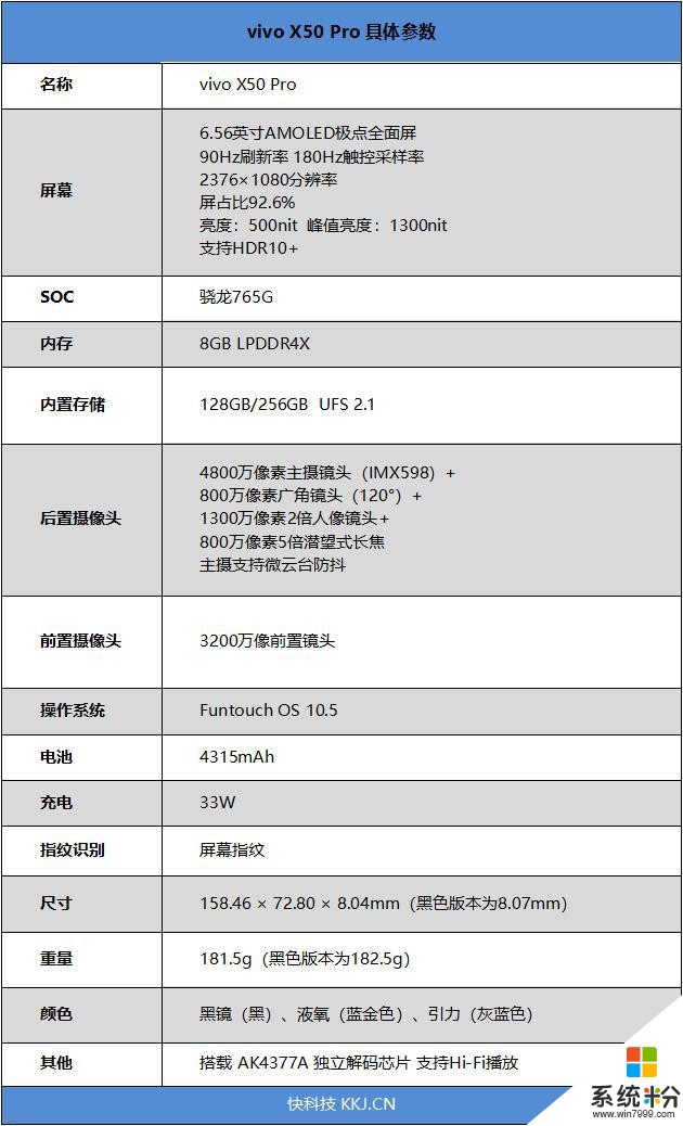 最薄5G專業影像旗艦！vivo X50 Pro評測：微雲台加持逆襲大底(3)
