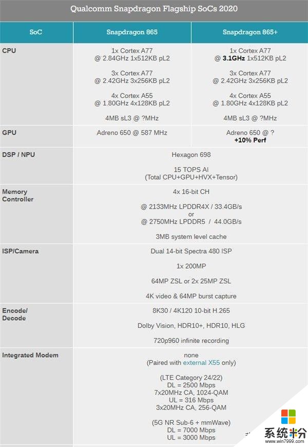 高通865+公布，魅族承認判斷失誤，魅族內部爆料沒幾個廠商會用(1)