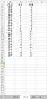 Excel表格怎麼統計一個月的數據！(圖1)