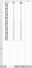 Excel表格怎麼統計一個月的數據！(圖2)