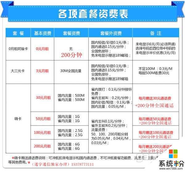 手機辦理了移動的流量套餐，結果手機用家裏的網就不能用了，是怎麼回事